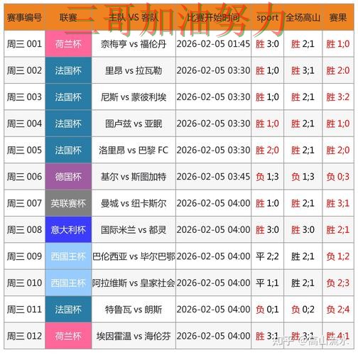 世界杯竞猜入口如何操作？数据分析带你了解（World Cup 2026）