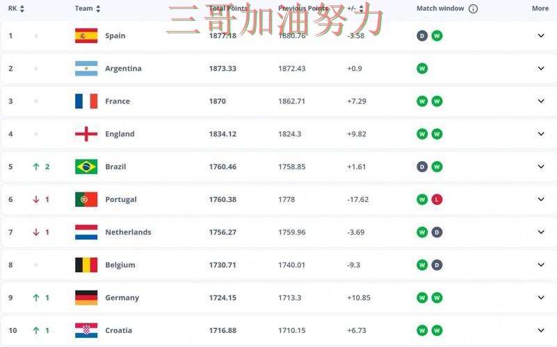 世界杯投注平台哪个好?围绕平台排行+直播体验做一次汇总(FIFA World Cup 2026) 世界杯投注平台哪个好?围绕平台排行+直播体验做一次汇总(FIFA World Cup 2026)