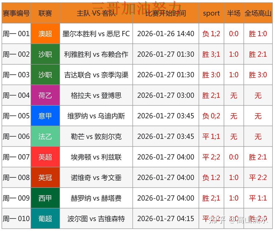 世界杯买球实测对比告诉你:平台可靠吗的正确方式(全球总决赛) 世界杯买球实测对比告诉你:平台可靠吗的正确方式(全球总决赛)
