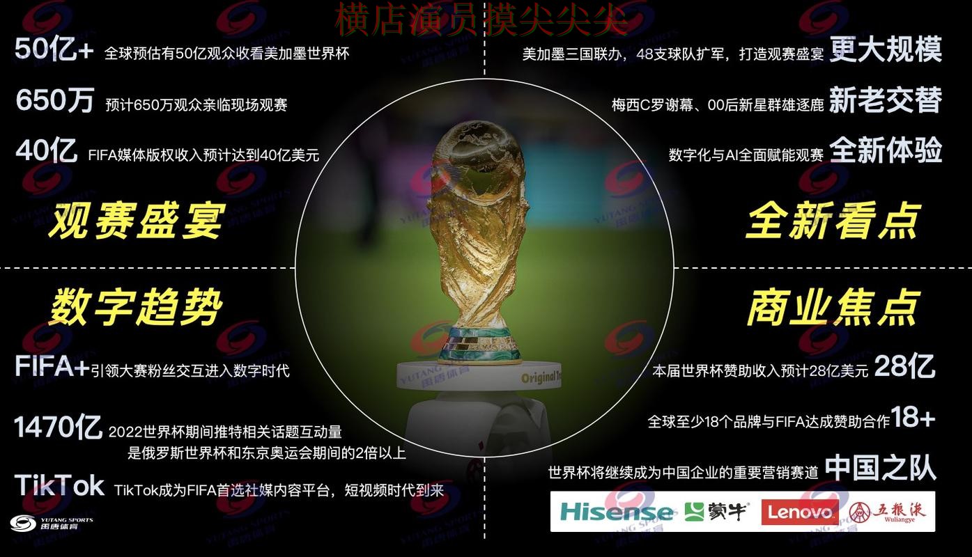 World Cup 2026期间热门世界杯投注网站大全趋势解读与直播入口分析 World Cup 2026期间热门世界杯投注网站大全趋势解读与直播入口分析